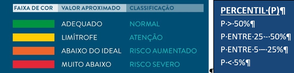 Circunferencia panturrilha resultados