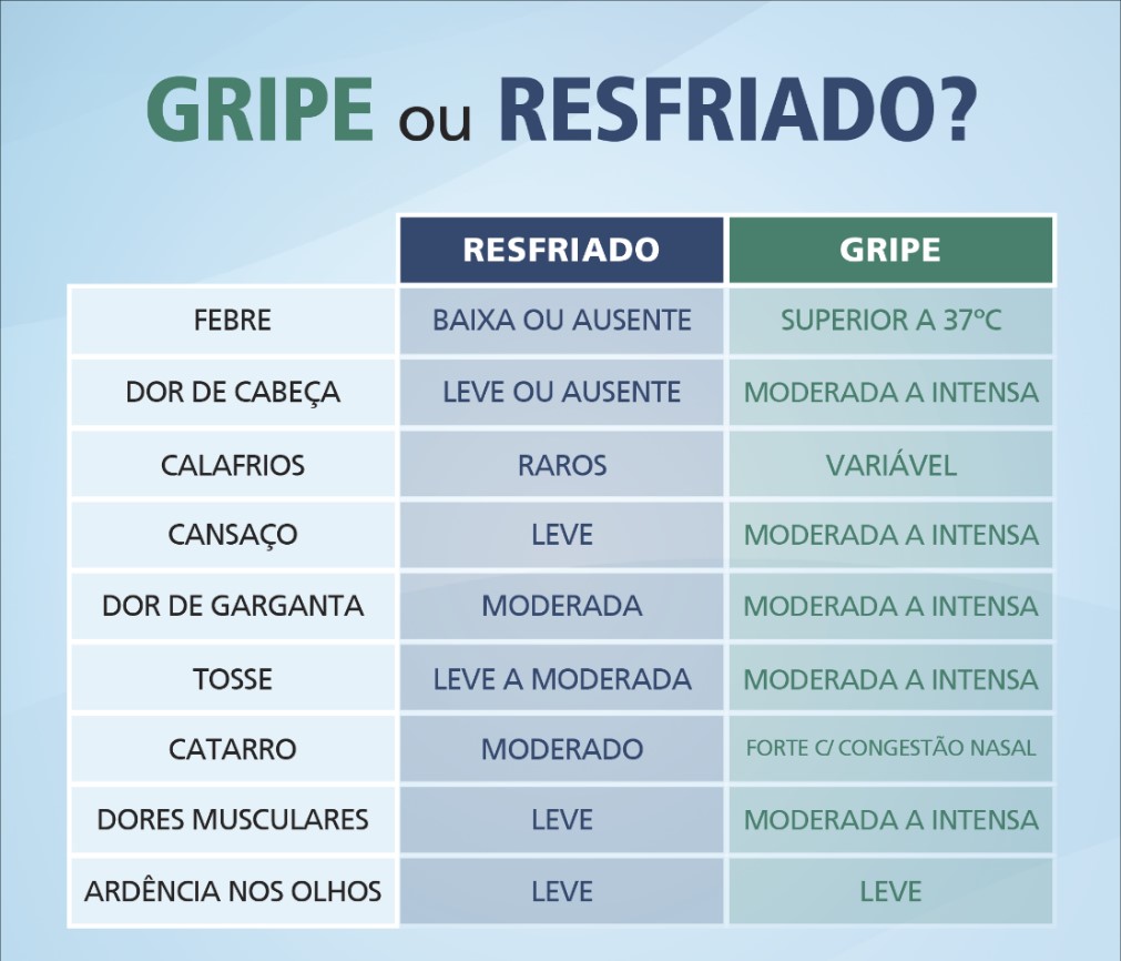 Influenza: prevenir é a melhor opção