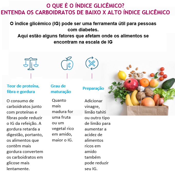 Fatores