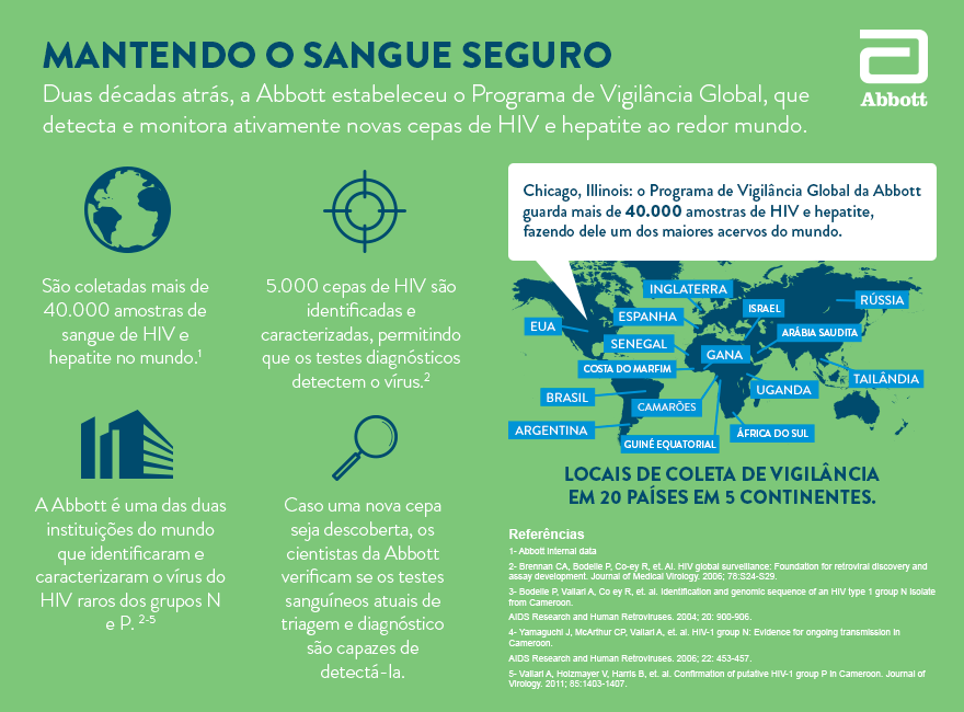 FICANDO UM PASSO À FRENTE DO HIV A PARTIR DA CIÊNCIA 